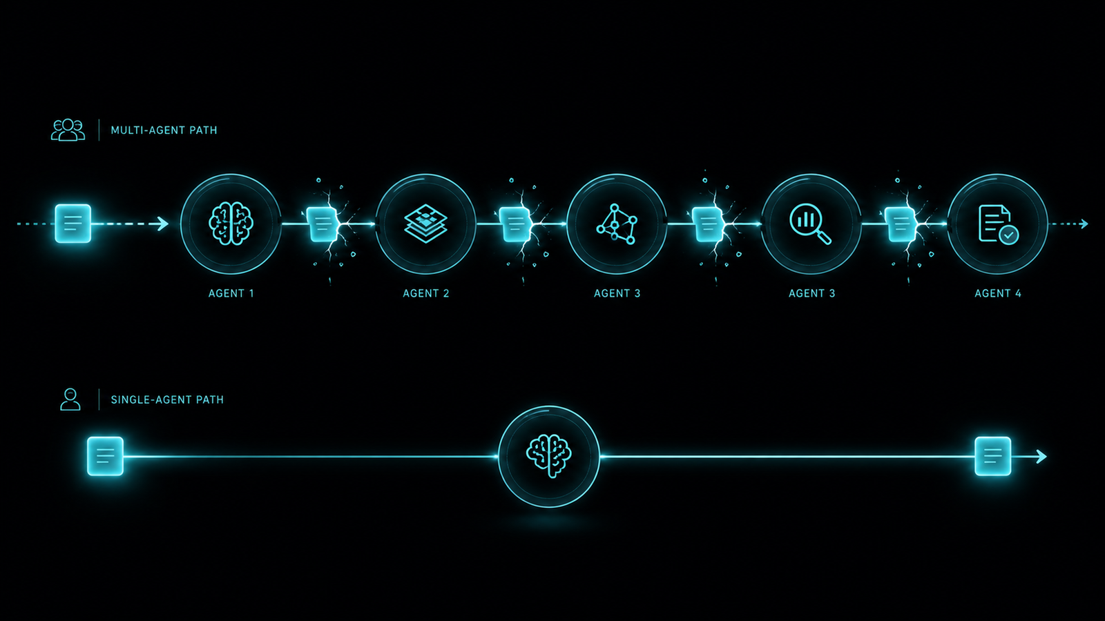 Two AI agents mid-handoff with a glowing fracture splitting the thread of light between them